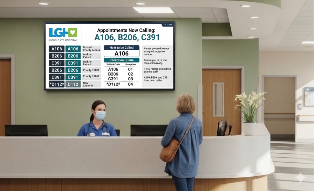 TSB patient flow display in a clinic